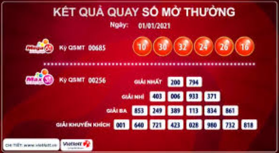 Một số thể loại có trong xổ số Vietlott phổ biến nhất hiện nay